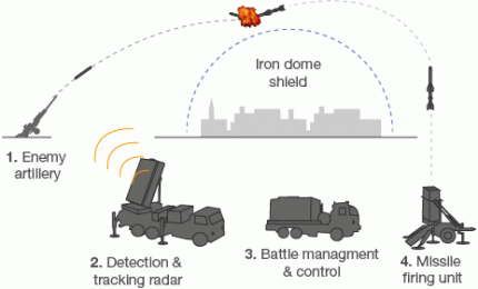 _52102263_iron_dome_464_2