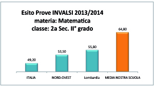 secondo grado matematica 2a