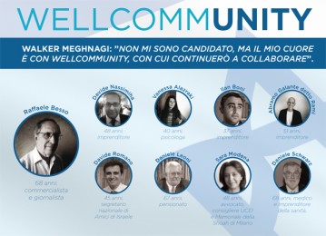 wellcommunity