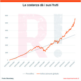 16-11-Grafico AcomeA