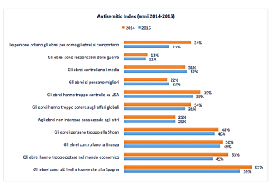 Grafici Spagna 1