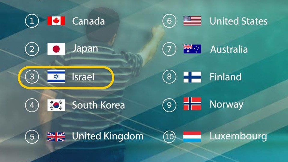 La classifica dell'Ocse sull'istruzione nei Paesi del mondo