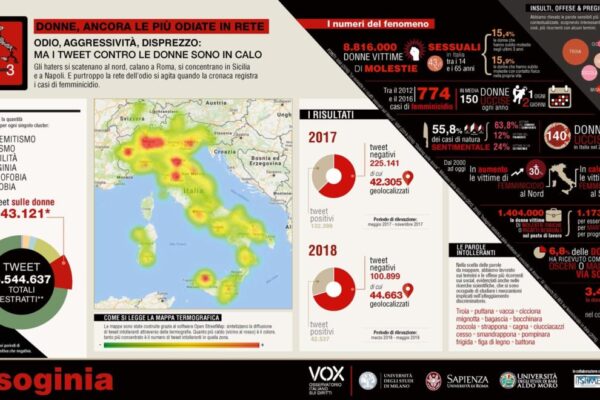 La terza edizione della mappa dell'intolleranza