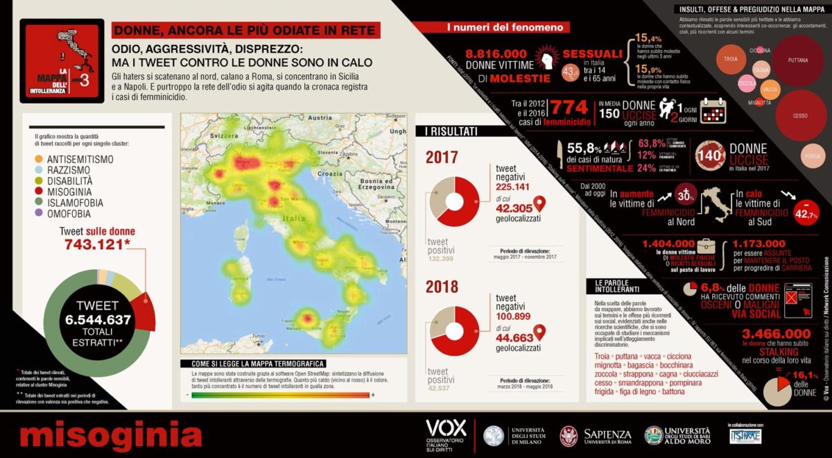 La terza edizione della mappa dell'intolleranza