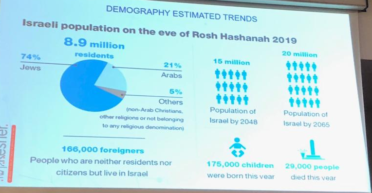 I dati sulle start-up in Israele