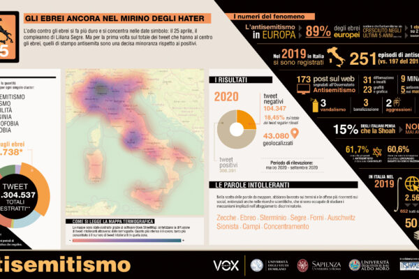 Mappa intolleranza Vox antisemitismo