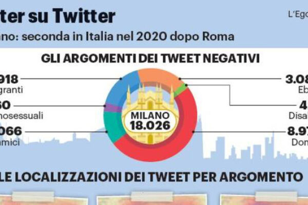 La mappa dell'intolleranza relativa a Milano