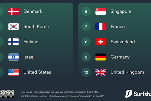 La classifica del Digital Life Quality Index 2021